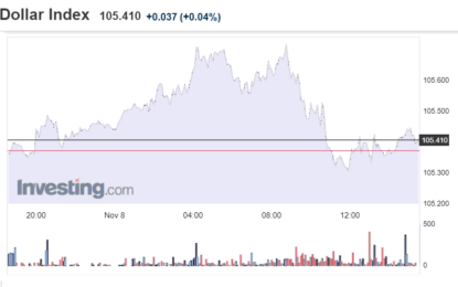 Stocks And Precious Metals Charts – Around Unchanged