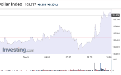 Stocks And Precious Metals Charts – A Dodgy Treasury Auction