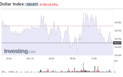 Stocks And Precious Metals Charts – Inflation Data Next Week