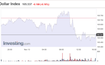 Stocks And Precious Metals Charts – Tomorrow Morning’s Data Set The Tone For The Week