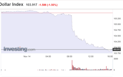 Stocks And Precious Metals Charts – Changing Lanes