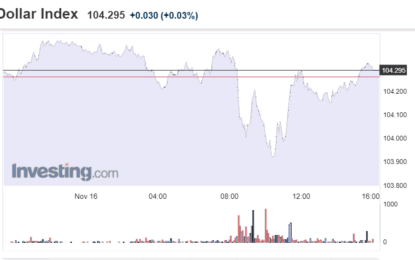 Stocks And Precious Metals Charts – Raising A Light In The Darkness