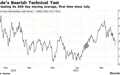 Watchful Wednesday – China Troubles Back In Focus