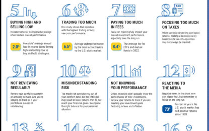 The 20 Most Common Investing Mistakes, In One Chart