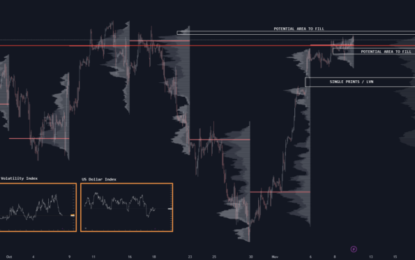 Weekly Insights Into E-Mini S&P 500 Trends And Trading Strategies