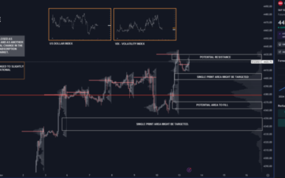 E-Mini S&P 500 Navigates Multiple Distributions And A Potential Shifting Market Context