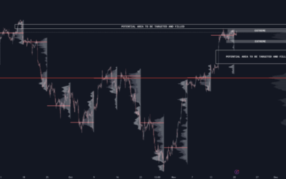 Analyzing Market Behavior: E-Mini S&P 500 Weekly And Daily Perspectives