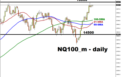 This Week: Nasdaq 100 Traders’ Attention On FOMC And Nvidia