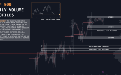 US Stock Futures Unchanged As Traders Return From Thanksgiving Break