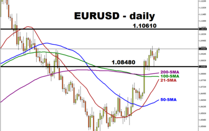 This Week: EURUSD Traders Await ECB Inflation Reading