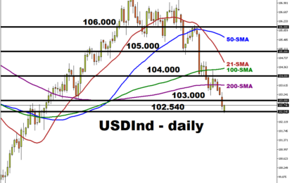 USD Hits Three-Month Lows Ahead Of US CPI