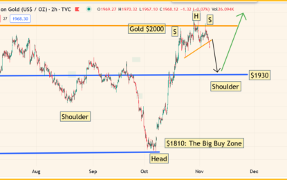 Gold: A Week Of Pain & Then More Gain