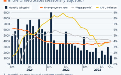 What The Fed Is Watching?