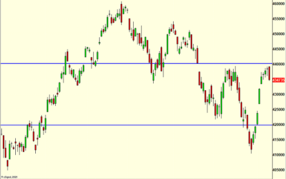 Another Bullish Thrust But Some Mild Weakness First