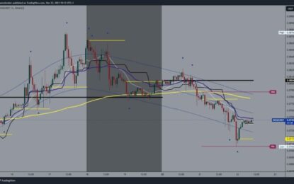 Dogecoin Falls To 0.07060, And Shiba Inu Is Also Sliding