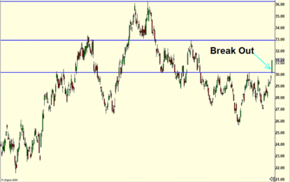 Stocks Look Full As Gold Breaks Out & Bears Scream About Small Caps