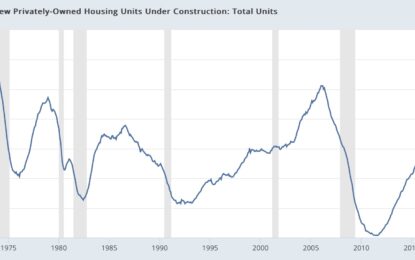 Housing Construction Continues To Support Subdued Expansion