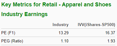 Bull Of The Day: The Gap, Inc.