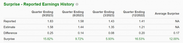 Top-Rated Stocks To Buy From A Variety Of Sectors After Earnings