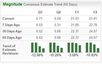 Bear Of The Day: Thermo Fisher Scientific