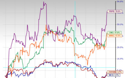 4 Restaurant Stocks Setting Up For A Year End Bull Run