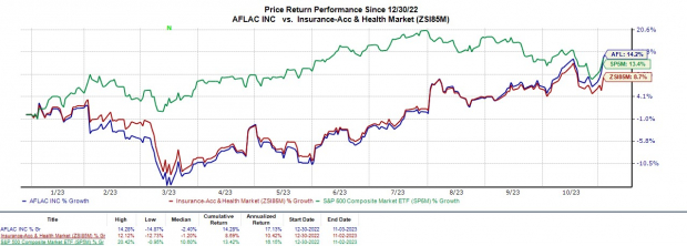 Time To Buy Stock In These 2 Attractive Industry Leaders After Earnings