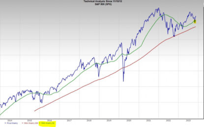 Buy These 3 Retail Stocks Now And Hold Forever?