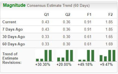 Bull Of The Day: Intel