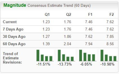 Bear Of The Day: Dollar General (DG)