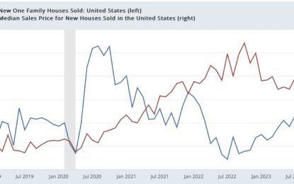 Two Year Low In New Home Prices