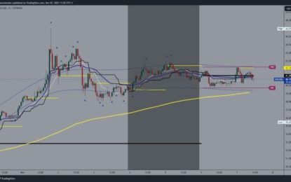 Solana And Cardano: Solana Has Support At The 40.00 Level