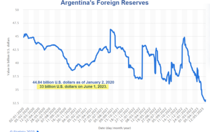 Argentina’s New President Wants To Adopt The U.S. Dollar, How Would That Work?