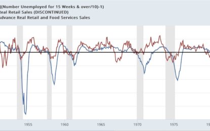 Consumption Leads (Longer Term) Unemployment, Too