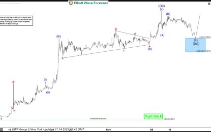 Bitcoin BTCUSD Buying The Dips At The Blue Box Area