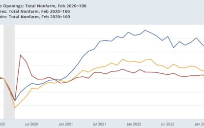 September JOLTS Report Shows Continued Deceleration In All Trends – Except Layoffs