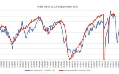 Forecasting A Further Upturn In The Unemployment Rate: What Works?