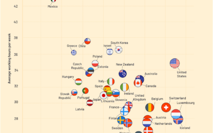 Charted: Hours Worked Vs. Salaries, In OECD Countries 
                    
Ranked: OECD Countries By Working Hours & Average Pay
Hourly Wages & Cost of Living