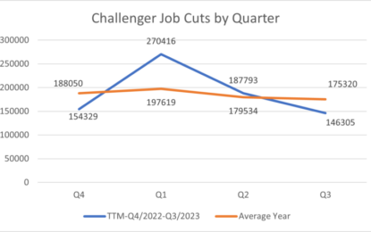 Macro: Challenger Job Cuts — Improvement Throughout The Year