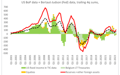 Under What Conditions Would China Dump US Treasuries Or Dollar Holdings?