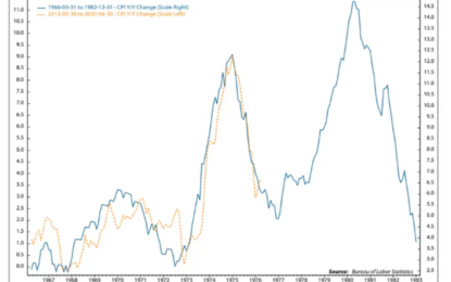 Equity And Inflation Outlook