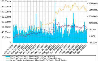 NVDA Stock Forecast: Will The Company Powering OpenAI Keep Up The Pace? 
                    
Highlights
Foundation for AI Revolution
Strategic Positioning for AI Dominance
NVDA Stock Forecast
NVDA Stock Forecast: Conclusion
NVDA Stock Forecast: Previous Analyst-Algorithm Discourse
Past Success with NVDA Stock Forecast