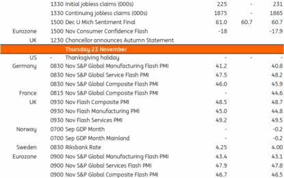 Key Events In Developed Markets For The Week Of Nov. 20