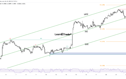 EUR/USD Price Slips Below 1.09 As Market Awaits FOMC