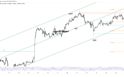 EUR/USD Price Signals Buyers’ Exhaustion Near 1.0960