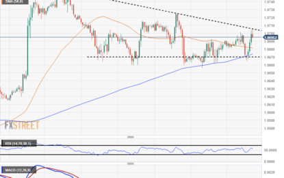 EUR/USD Shuffling Ahead Of Tuesday’s EU GDP, US CPI