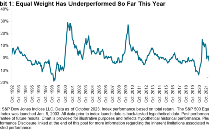 An Elevating Effect On Equal Weight?