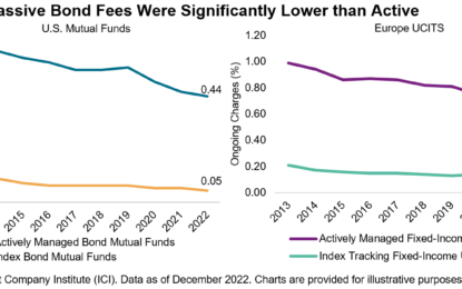 Finding Fee Savings In Fixed Income