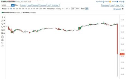 CSCO PANW: Weak Guidance