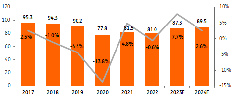 Car Market Update: Full Speed Ahead In The Run Up To 2024