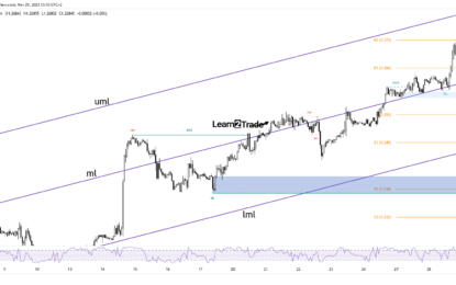 GBP/USD Price Stalls As Buyers Fear US Prelim GDP Data